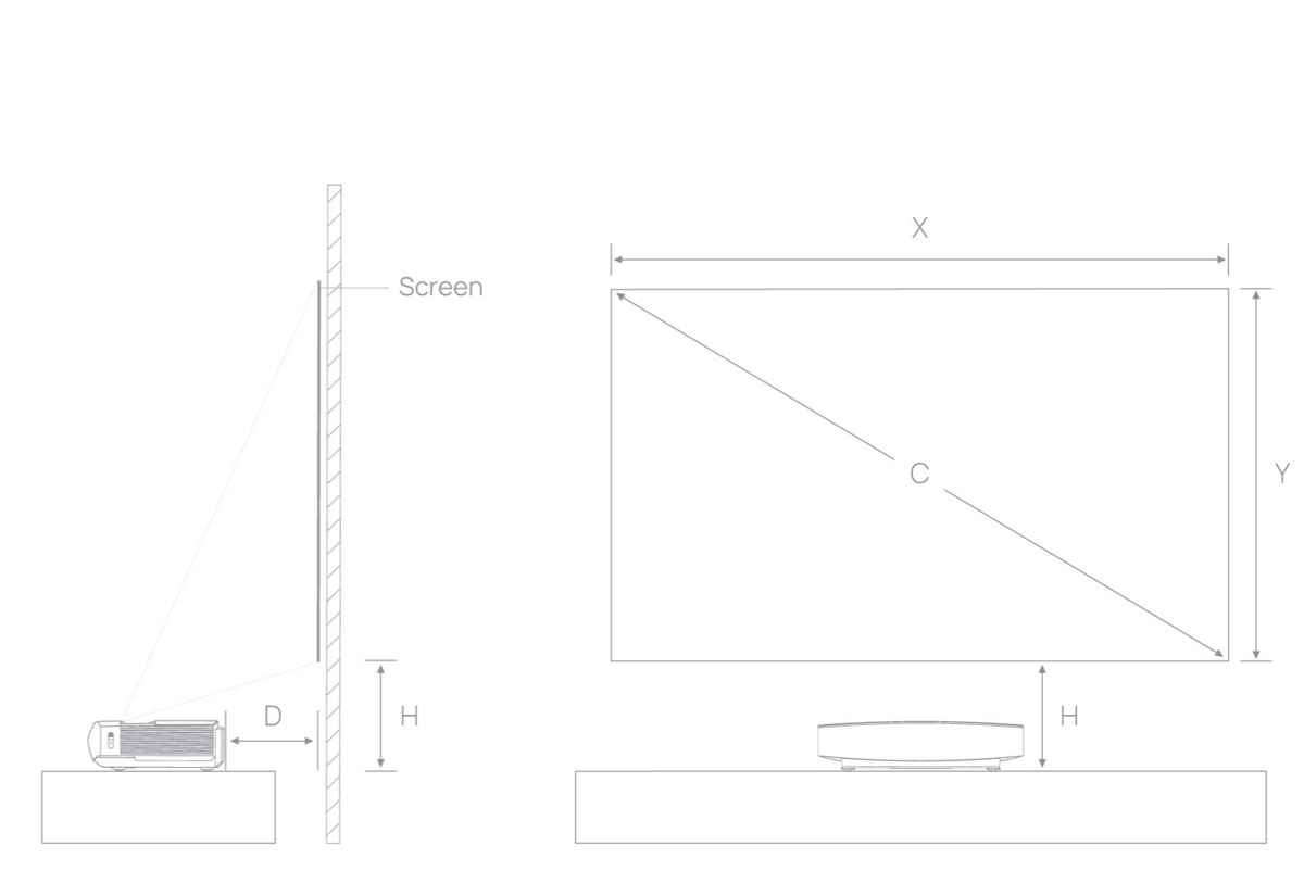 XGIMI AURA Laser TV projector distances & screen sizes