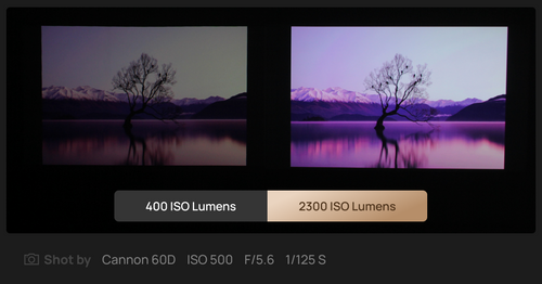 HDR technology brings an improvement of brightness level.