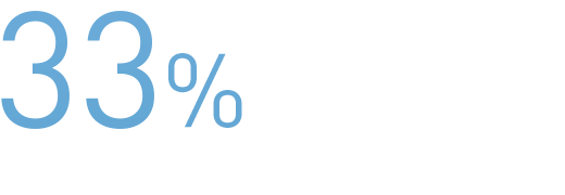 33% Power Consumption of a TV